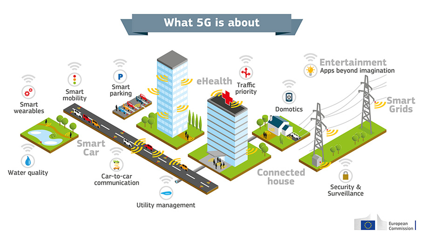 5G技术加速自动驾驶发展